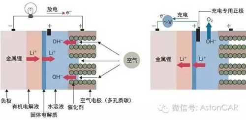 未來(lái)電池的4大發(fā)展方向：潛力雖好，發(fā)展不易
