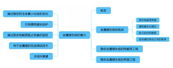 專業(yè)生產(chǎn)PVC護(hù)套、銅排、鋁排、新能源電池銅/鋁軟連接-人禾電子