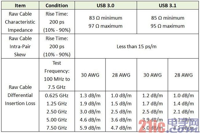 專業(yè)生產(chǎn)PVC護套、銅排、鋁排、新能源電池銅/鋁軟連接-人禾電子